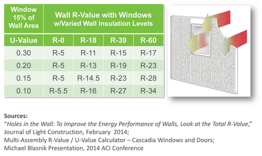 How to Soundproof your Bedroom, Kitchen, and Bathroom in your House or Office?