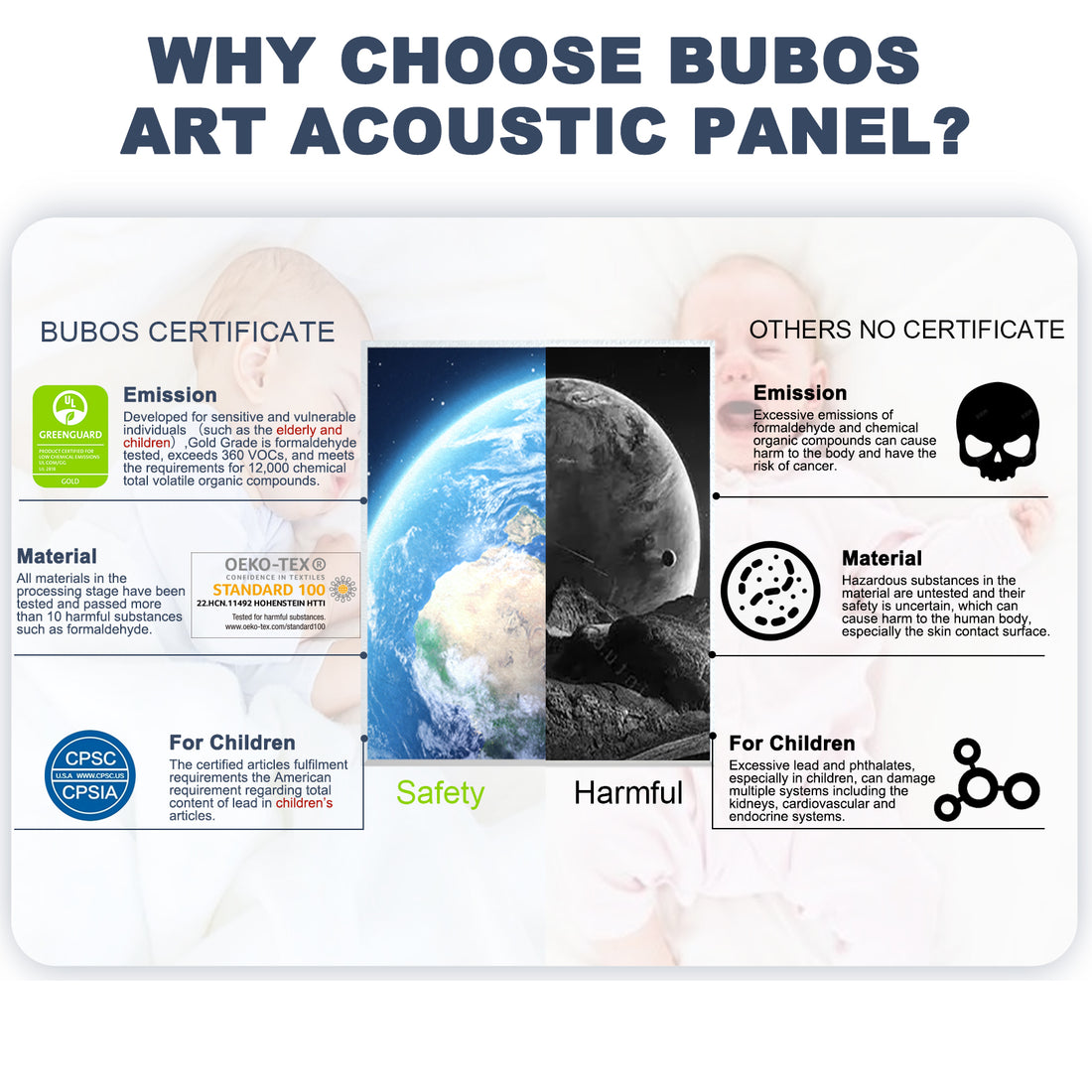 Keep the Noise Down  Using Bubos