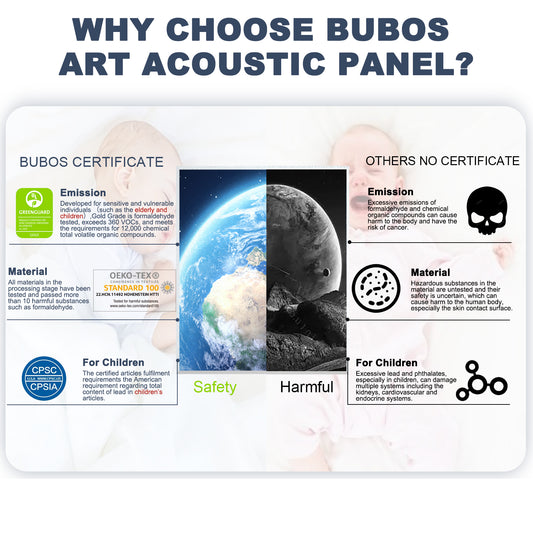 Keep the Noise Down Using Bubos