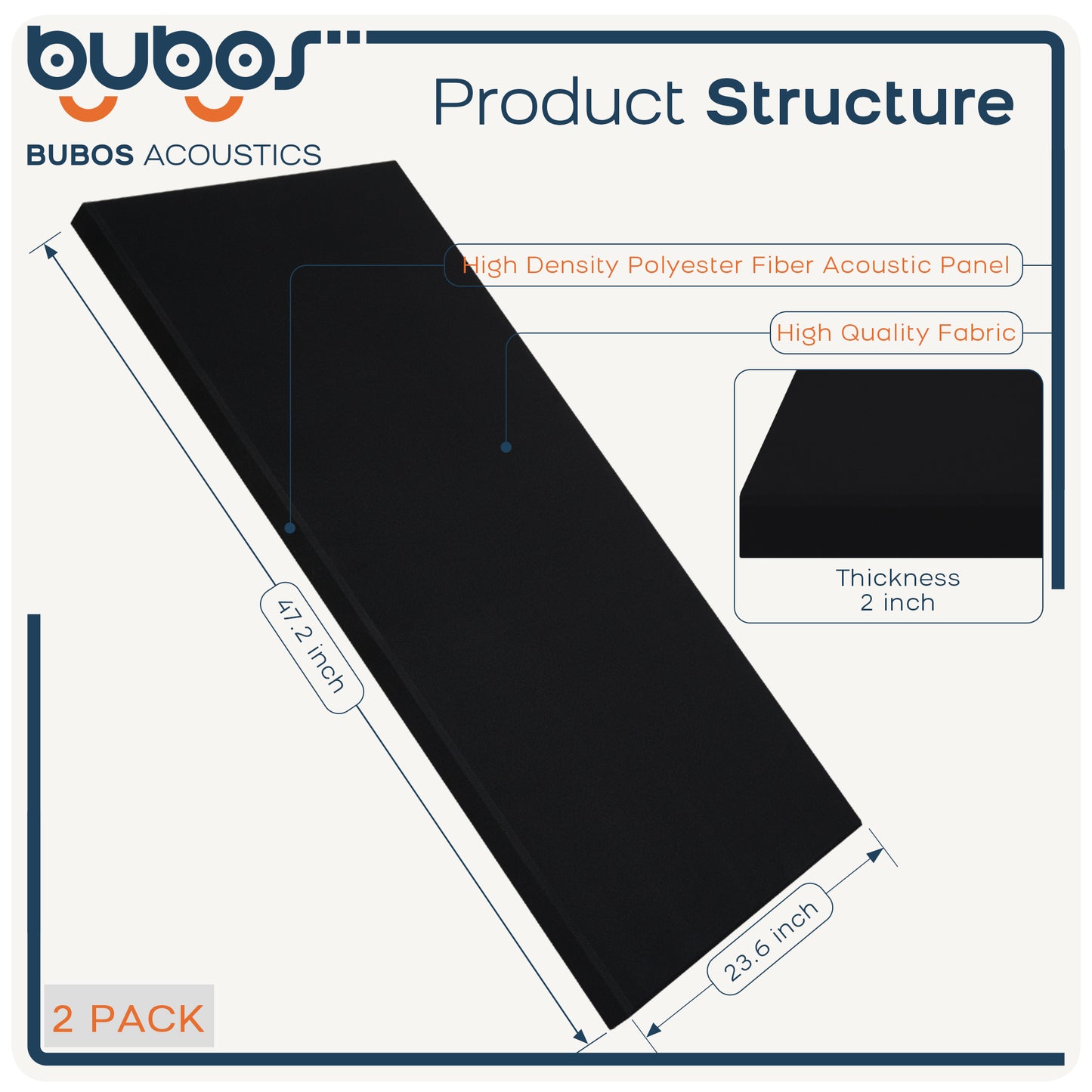 BUBOS 2 PCS Fabric Acoustic Panels,47.2''x23.6''
