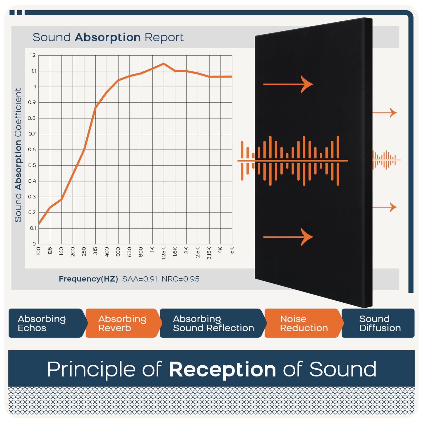 BUBOS 2 PCS Fabric Acoustic Panels,47.2''x23.6''