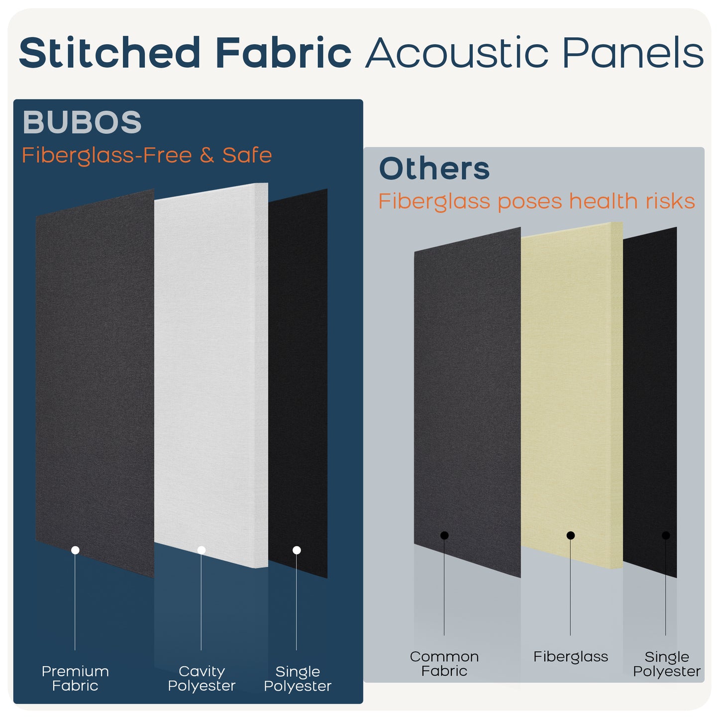 BUBOS 2 PCS Fabric Acoustic Panels,47.2''x23.6''