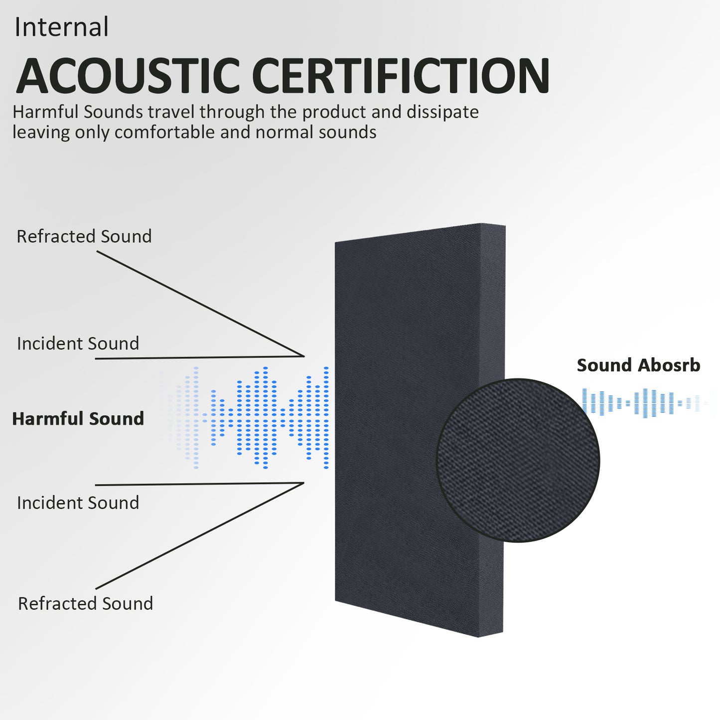 Bubos Glass Fiber Acoustic Wall Panels