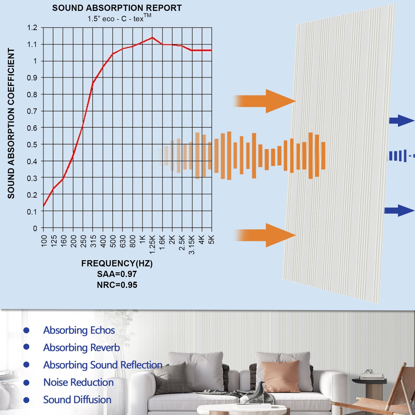 5 Pack SoundProof Foam Panels 48*24"