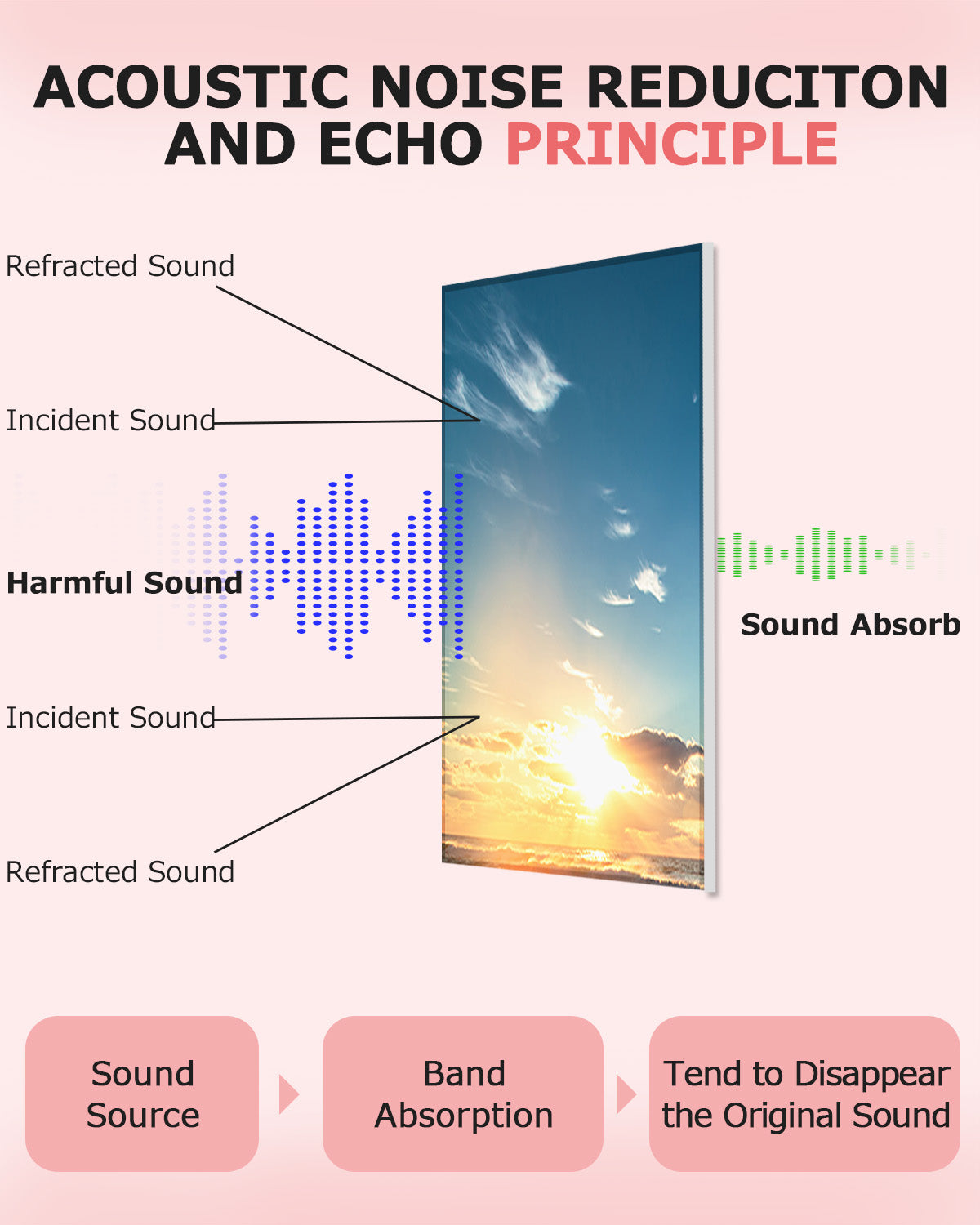 Reduce Reverberation - Soundproofing Canvas Art