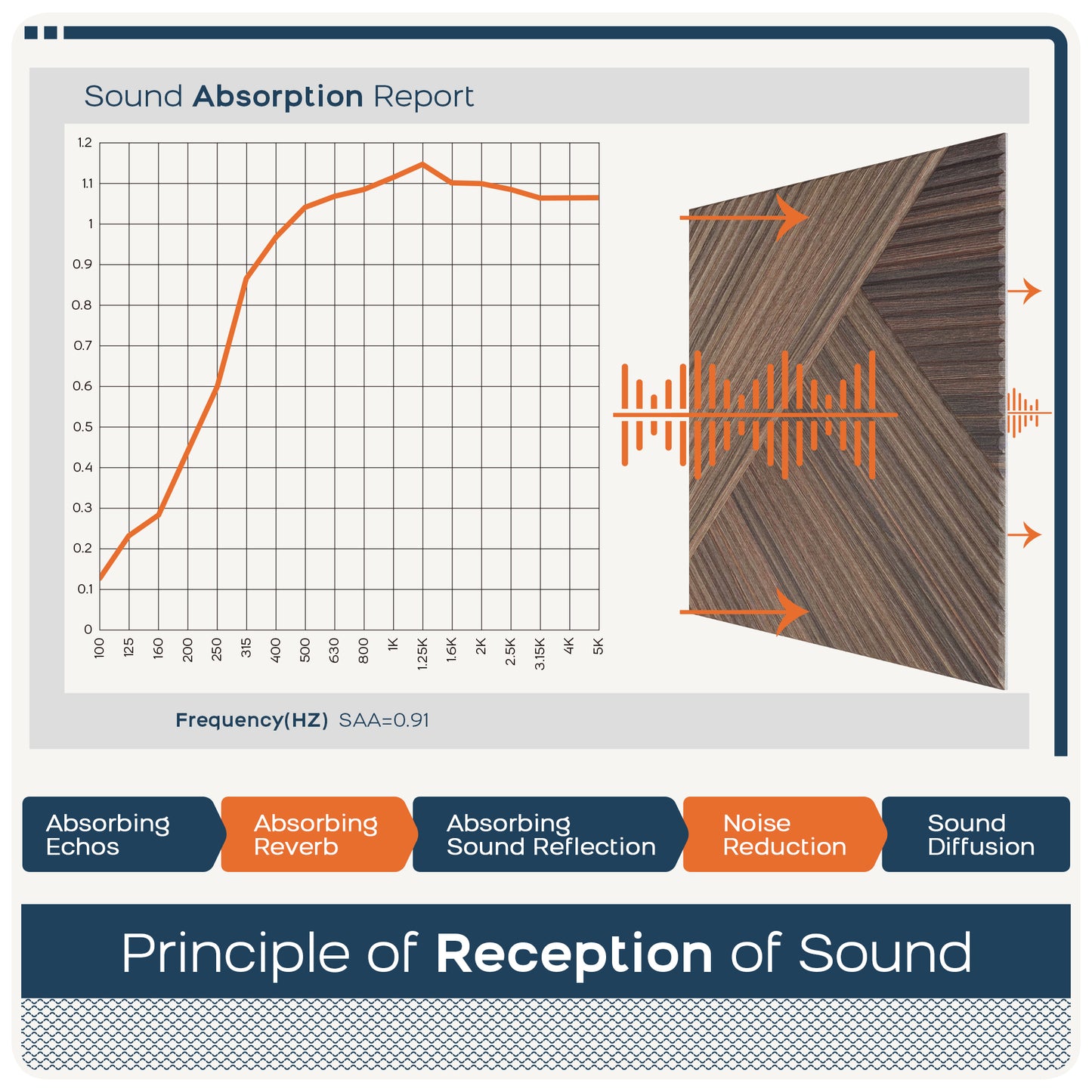 Bubos Large Acoustic log color 72*48"
