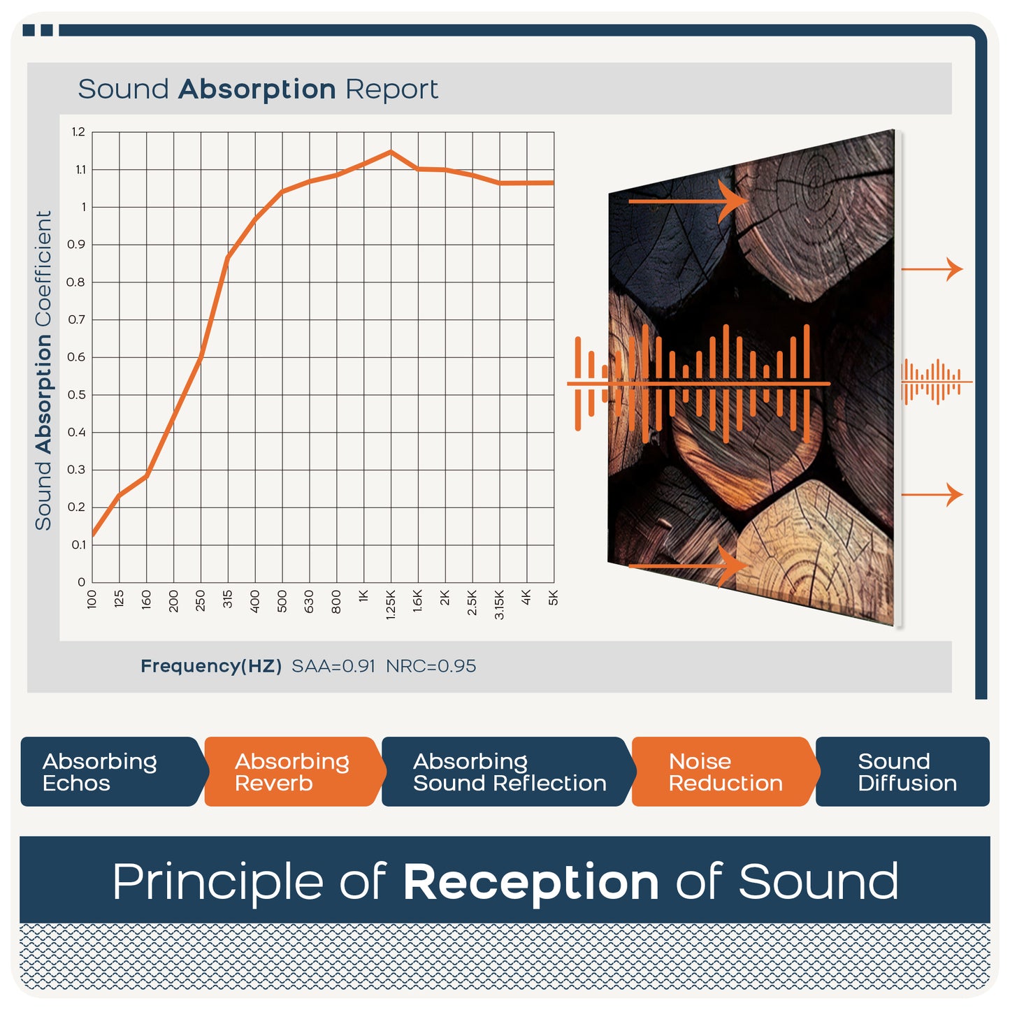 BUBOS 6 Pack Art Acoustic Panels Soundproof Wall Panel,23.6X23.6 Inches,Timber Code