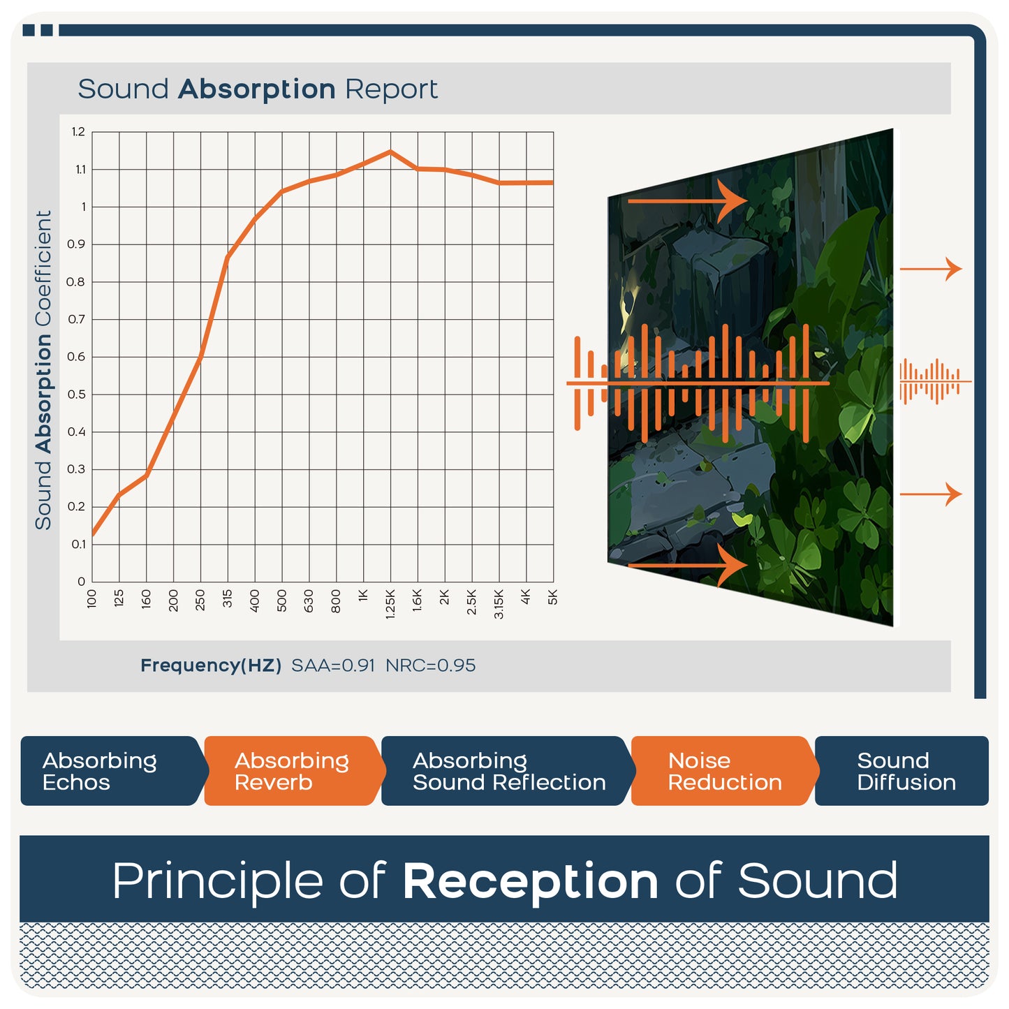 BUBOS 6 Pack Art Acoustic Panels Soundproof Wall Panel,23.6X23.6 Inches,Clover Chronicles